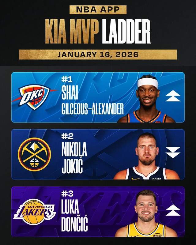 开云体育-没有约基奇更猛？最强双人组！开始发力了？